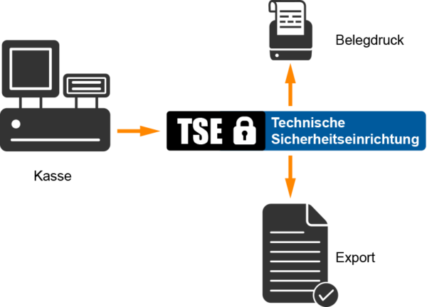 TSE-Infografik