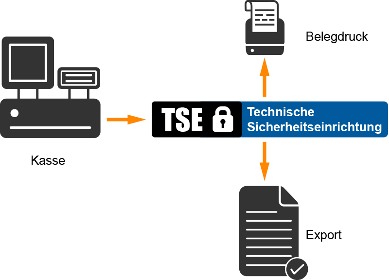 TSE-Infografik