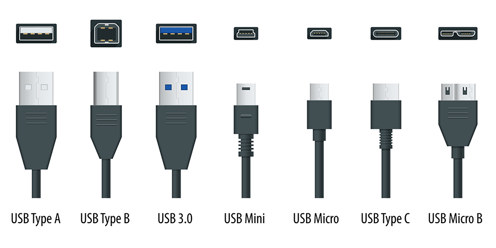 Die unterschiedlichen USB Steckertypen und ihre Bezeichnungen.