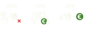 Übersicht über Abrechnungsmethoden CPC,CPL & CPS