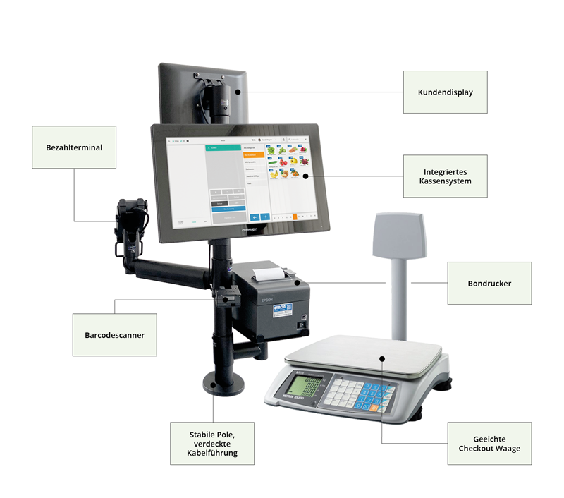 Alles in einem: Kassensystem mit Bondrucker, Bezahlterminal und geeichter Waage – optional mit Scanner oder Kundendisplay. Robust montiert auf stabilem Polearm mit verdeckter Kabelführung – ideal für den Lebensmittelhandel, wo Platz zählt.