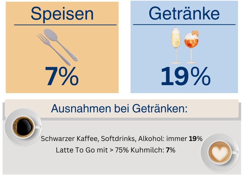 Übersicht über die aktuellen Mehrwertsteuersätze in der Gastronomie in Deutschland